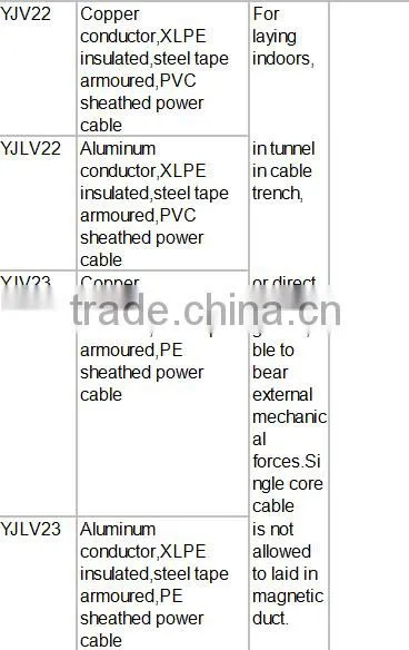 xlpe insulated PVC sheathed medium voltage power cable MDPE copper wire tape amoured 3.6/6kv~26/35kv
