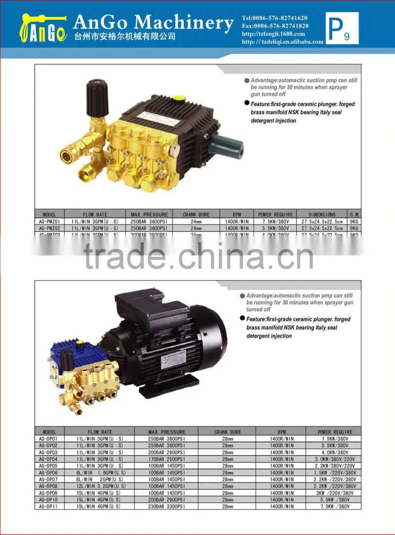 INDUSTRIAL HIGH PRESSURE PUMP