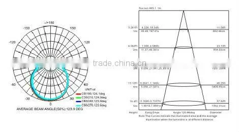 led ring light
