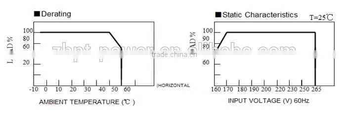 24v 100w Ultra thin Electronic LED Driver ip67 CE approved led outdoor waterproof switch power supply
