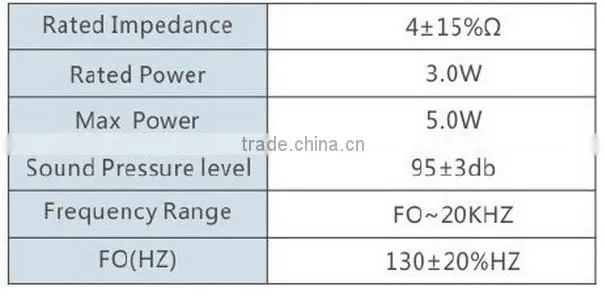 FBS50 High Quality round portable magnetic speakers used for stereo (FBELE)