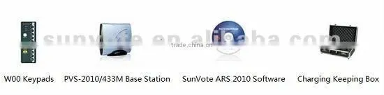 SunVote wireless voting system