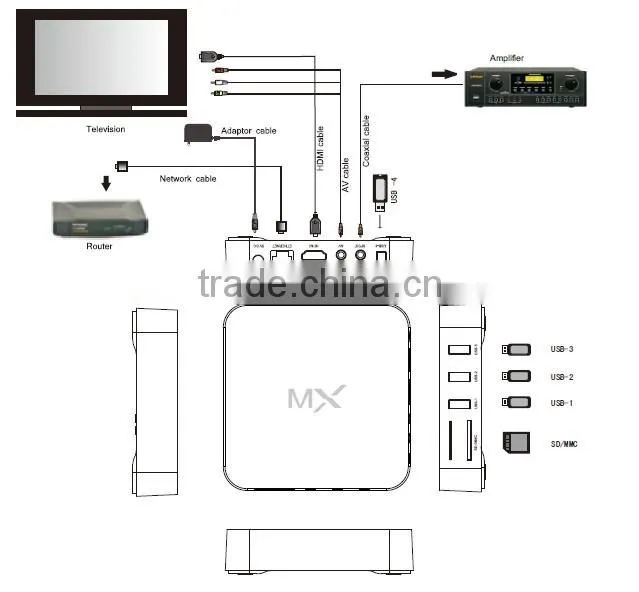 android mini tv box with a9 processor android 4.2 tv box built in XBMC