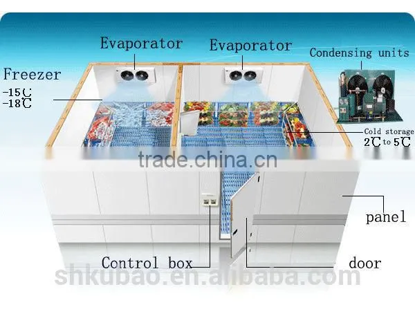 cold room manufacturers