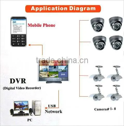 hot selling surveillance cctv kit 8ch outdoor alarm sensor Kit CCTV Cameras HK-S1908M #