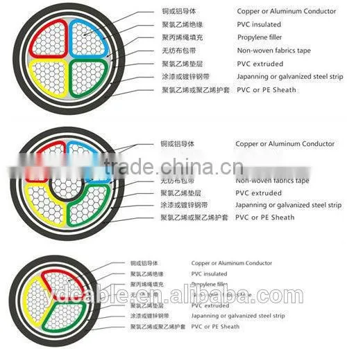 0.6/1KV Low Voltage XLPE Insulated PVC Sheathed 3x2.5mm2 Power Cable