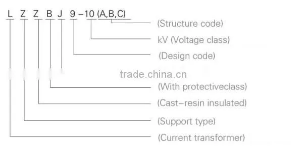 CE Indoor 16V AC Current Transformer Design For Switch Gear
