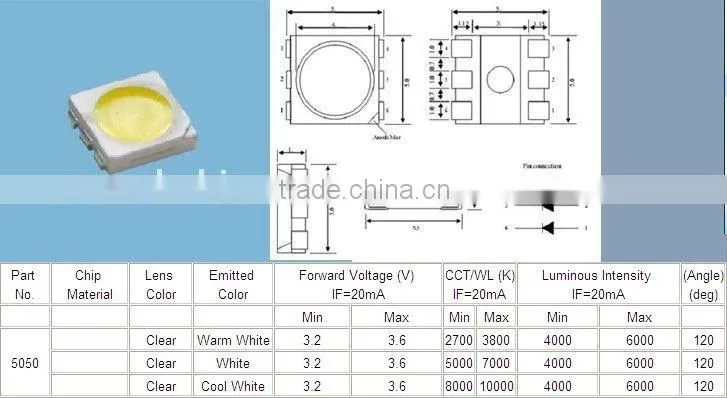 TOP-Rated 5050 SMD LED Diode White