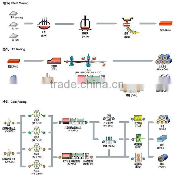 Alloy Steel P20 Steel Round Bar Price