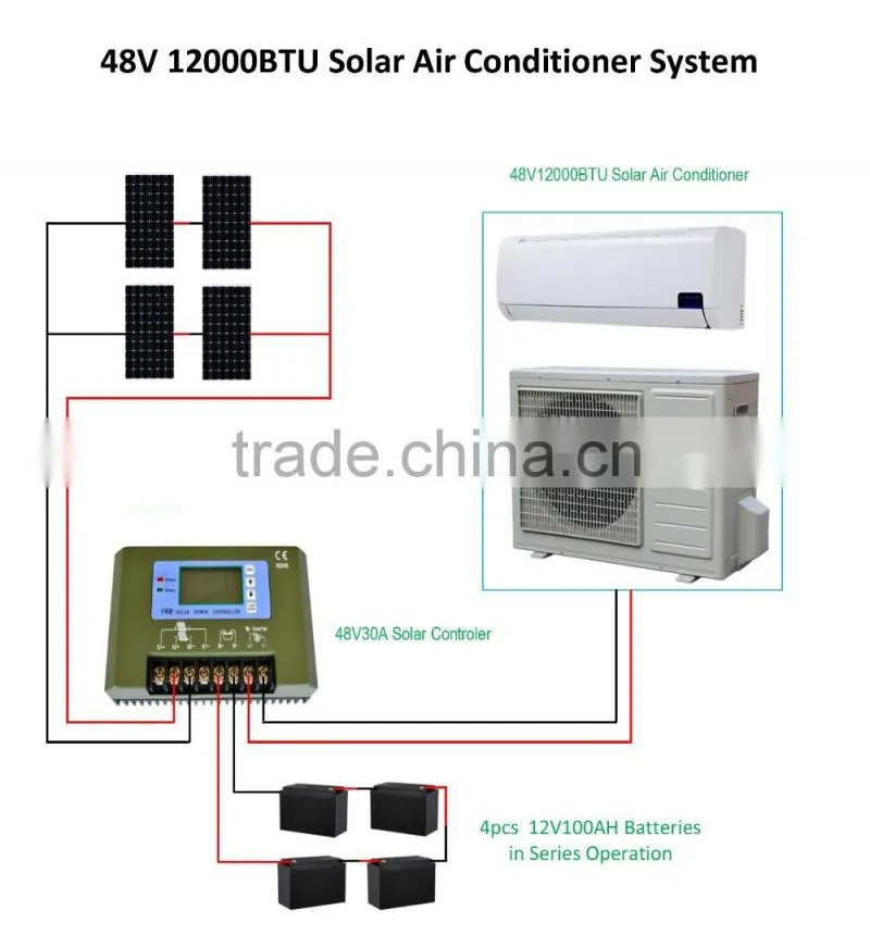 48V 12000BTU DC Solar Air Conditioner