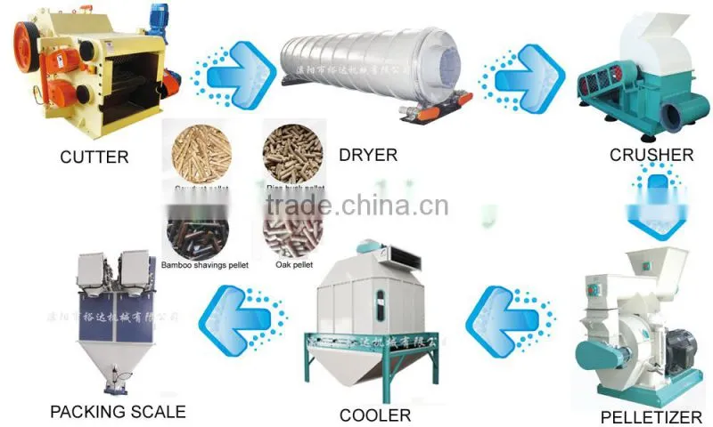 MZLH series wood pellet production line