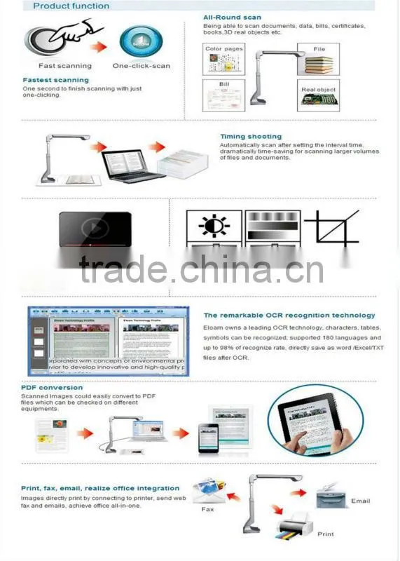 A3 document camera, high speed document scanners 5mp,usb 2.0 interface to connect comupter, with advanced ocr technology