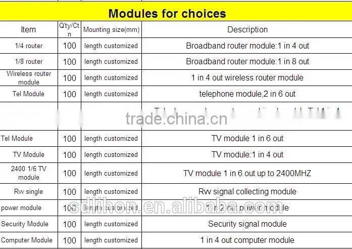 FTTH RJ45 modular jack