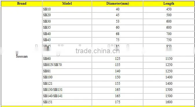 hydraulic breaker chisel with different shapes flat /moil point /blunt /wedge for sale