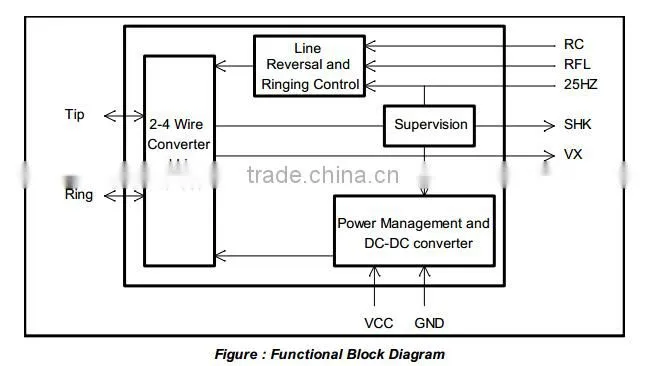 Low Power Ringing SLIC MODULE QCX601