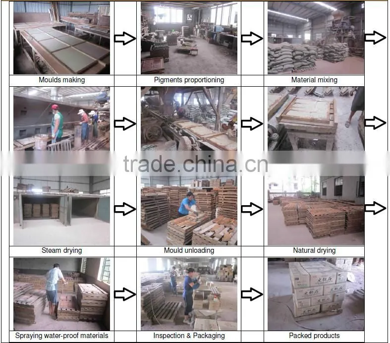Artificial Stone Wall Covering Villa padding (YLD-36006)