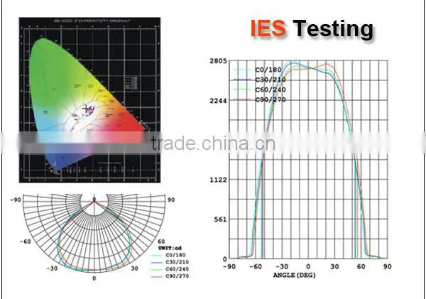 LED Explosion Proof Lighting Fixture High Bay