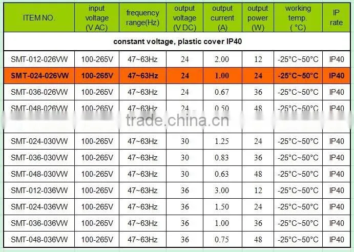 220v to 12 volt 2 amp power supply