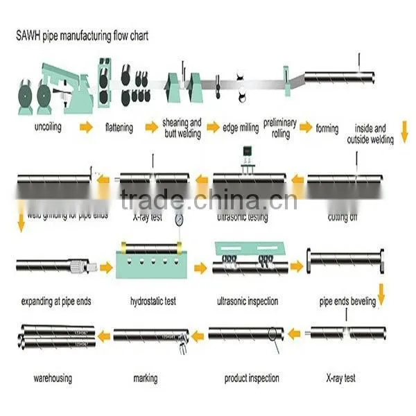 api5l lsaw oil & gas tubing