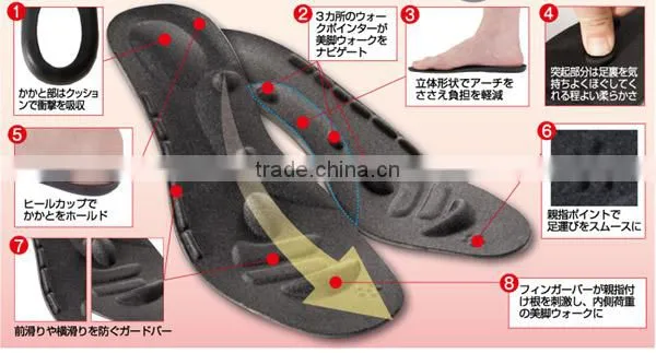 Conscious Leg Insole for Work Out and Slimming