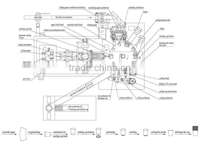 KIMO Dairy Automatic High Speed Paper Cup Forming Machine For Sale