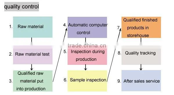 Plastic irrigation products drip line irrigation manufacturer