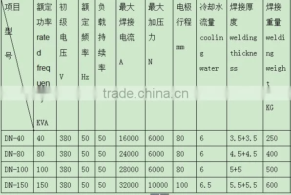 welder machine