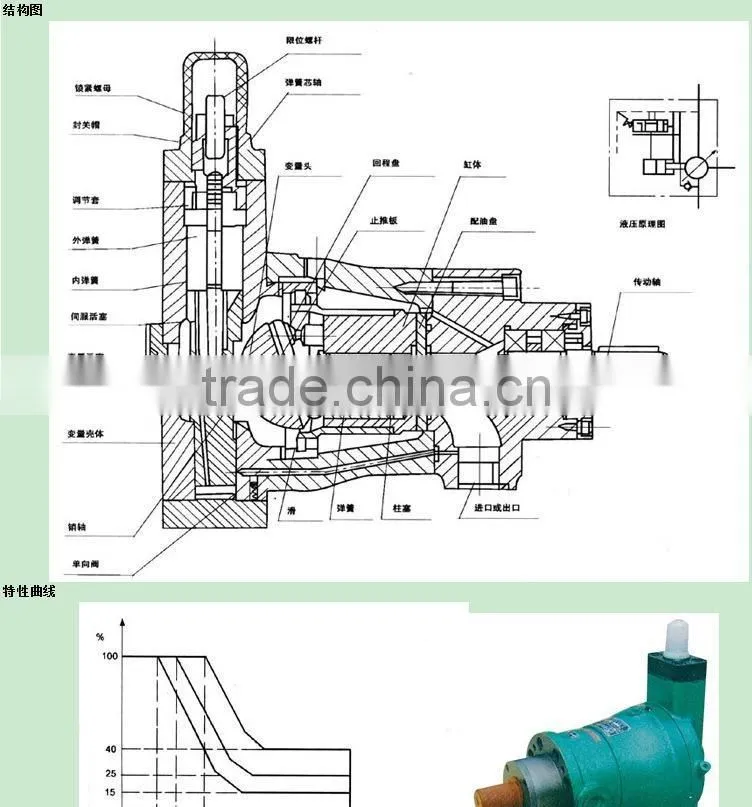 CY 14-1B High Pressure Axial Hydraulic Piston Pump