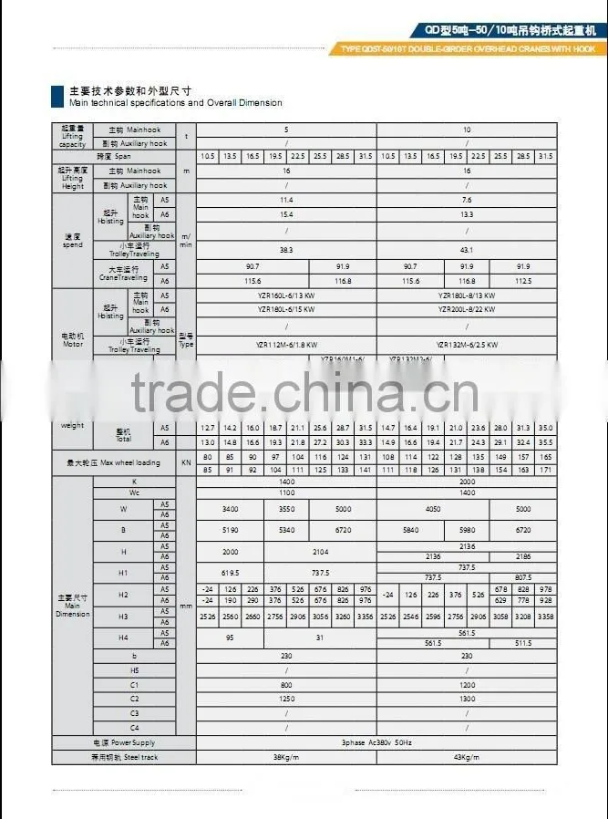 LH LHB QD YH QZ QC QP QS YNQ Model Double-Girder Overhead Cranes