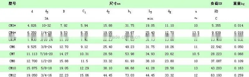 CM Series rod ends
