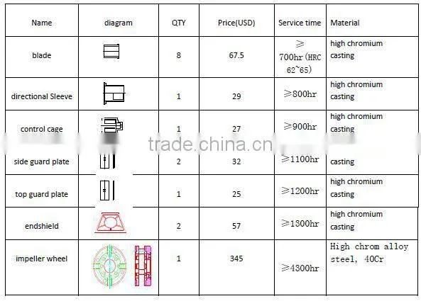 Q6912 tunnel type shot blasting machine