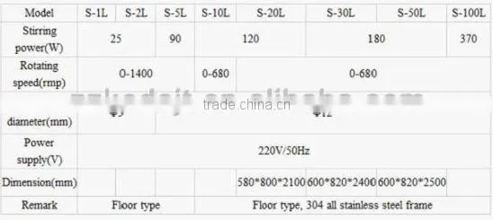 2013 hot selling GG17 Borosilicate glass lab jacket glass reactor 20L