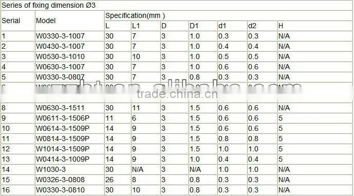 Wire Guide Needles / Tungsten Carbide Wire Guide Nozzles