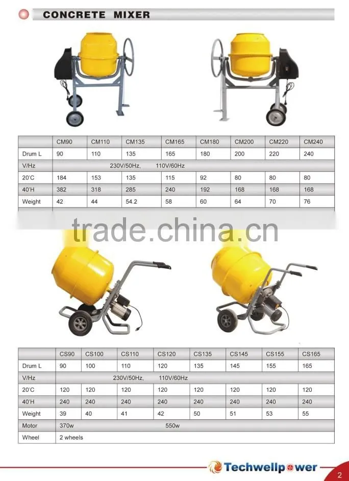 Overseas service available new cement mixer CM90L,120L, 140,150,160,180,200L concrete mixer, mini concrete mixer