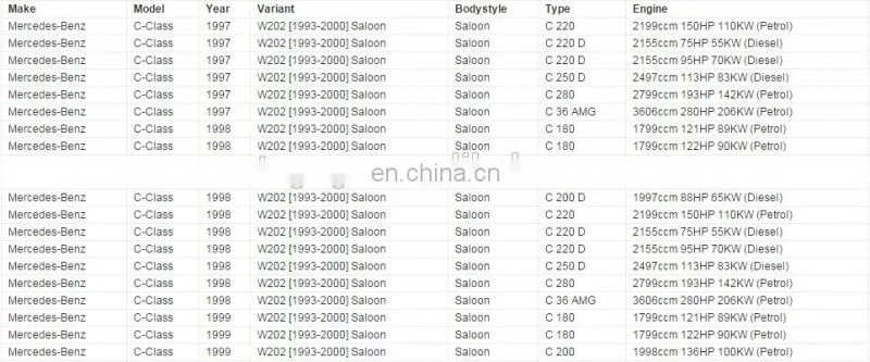 High Quality Heater Blower Resistor for Benz C180 C200 C220 C280 W202 S202 OEM A2028202510 2028202510