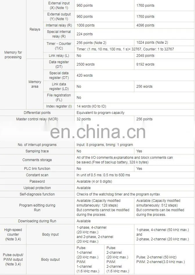 Professional Supplier Panasonic PLC Module AFP2435 for printing machine
