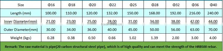 Cold Extrusion Coupler Manufacturer