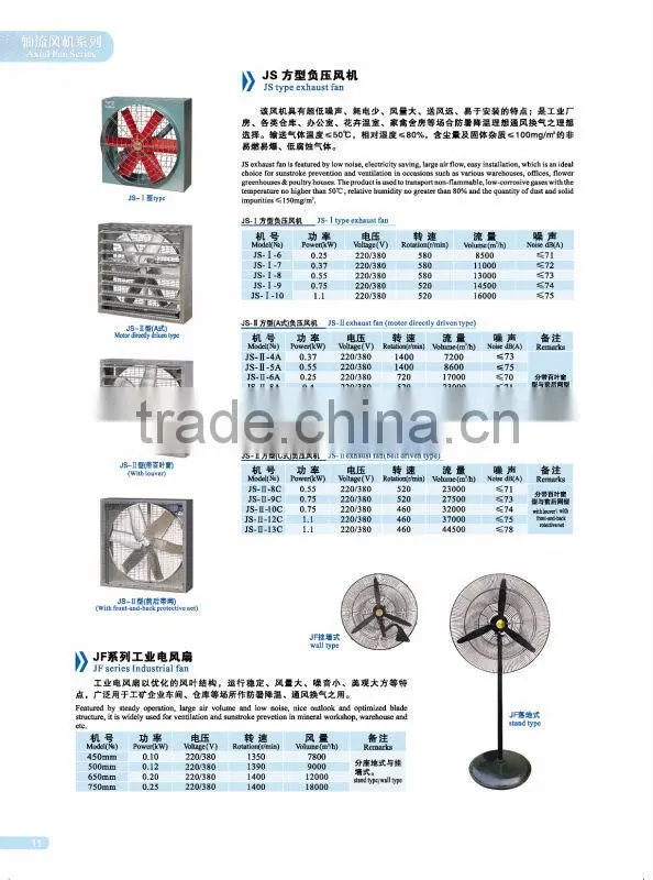 Industrial Fan for Workshop or Warehouse Use