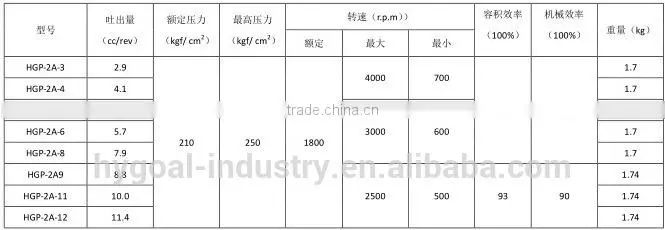 Hydraulic parts mini Gear Pump