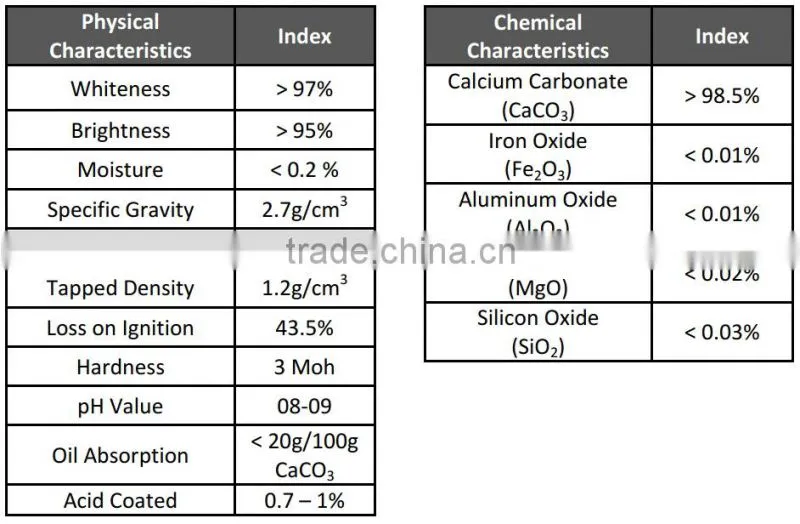 GCC 98,5% CaCO3, Whiteness 97%, from Vietnam, uses for paper making, impurity ->0