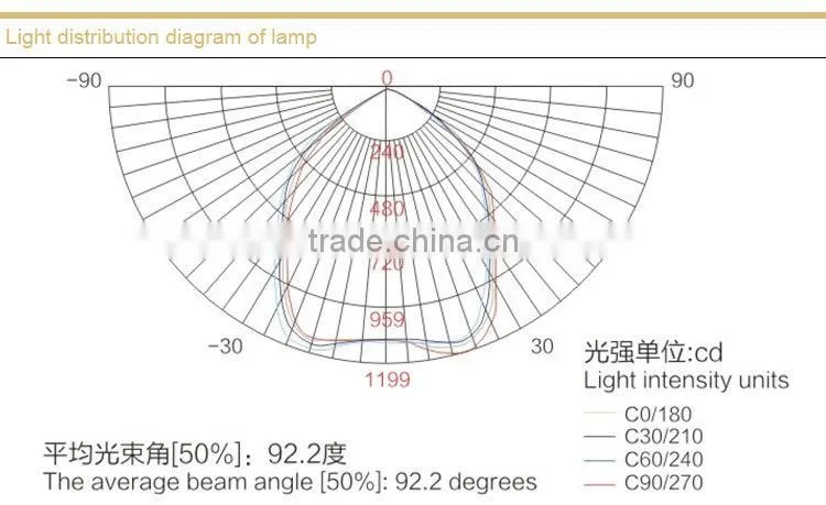 NFE9180 Anti-glare Emergency Ceiling Light
