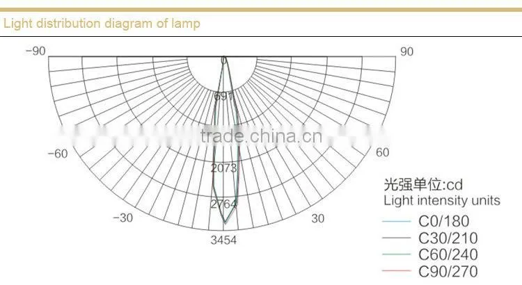 DGY18/24L(A) Mining LED lights for sale