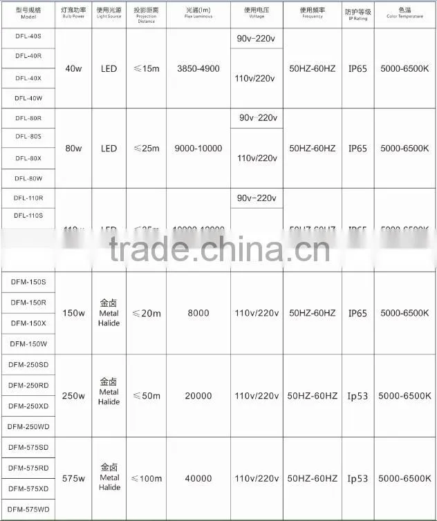 Import Chip Stationary Logo Projector For Advertising