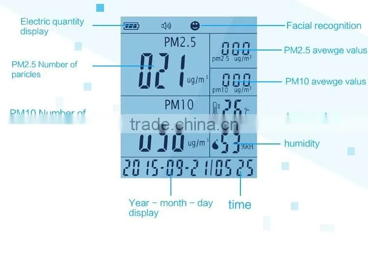 Air Quality detctor (PM2.5/PM10/TVOC/HCHO) PM2.5 meter detector PM2.5 Monitor
