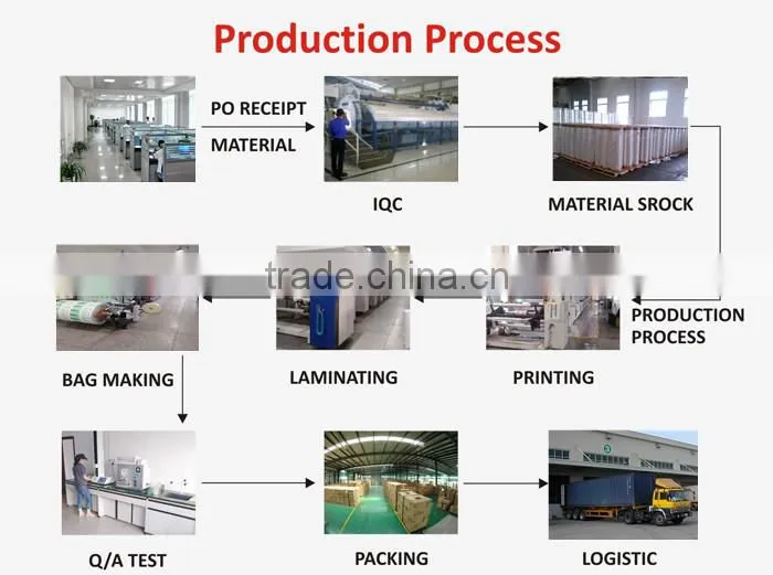 sanitary pad packaging