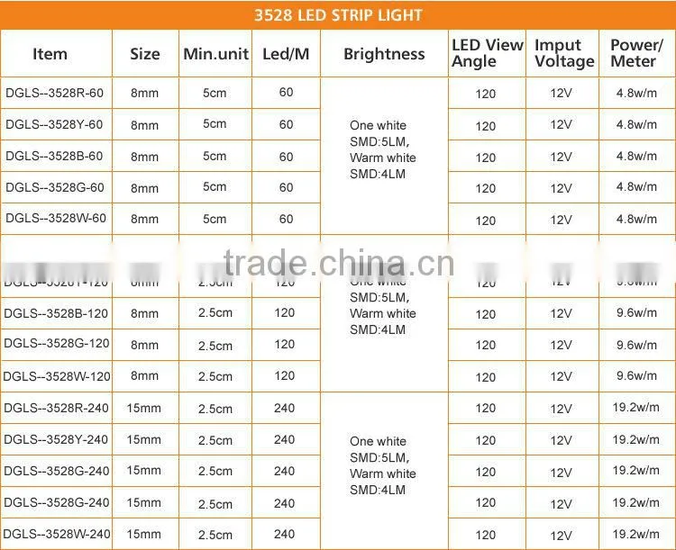 Fashion Design 48V Led Strip Led