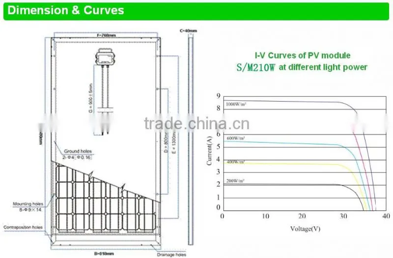 High efficiency and Good Quality 210W mono Solar Panel for home use, with A grade solar cells