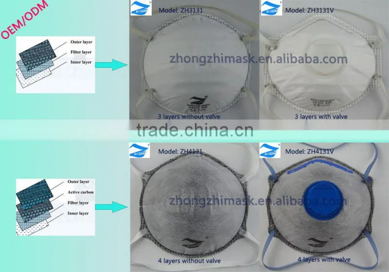 ffp3 p2 p1 filter particulate dust mask disposable