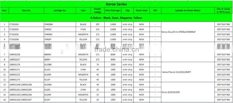 C6125 / 106R01338 Laser Toner Cartridge Compatible for Xero 6125/6125N
