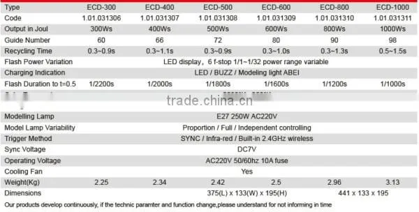 JINBEI ECD series professional studio flash kit 3, Strobe Kit, Photo flash set, monolight, photographic equipment